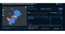 «Единая Россия» запустила портал для наблюдения за ходом ДЭГ на выборах в Мосгордуму