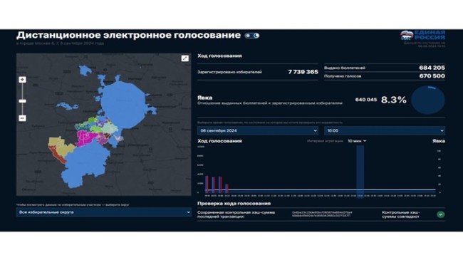 «Единая Россия» запустила портал для наблюдения за ходом ДЭГ на выборах в Мосгордуму